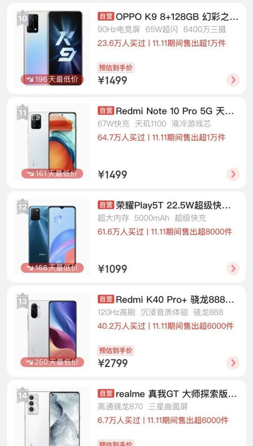雙十一消費觀察 電子產品銷售火爆，哪些品類最受青睞？