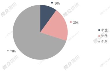 自由港LNG出口終端檢修引發震蕩，國內天然氣貿易迎新變局